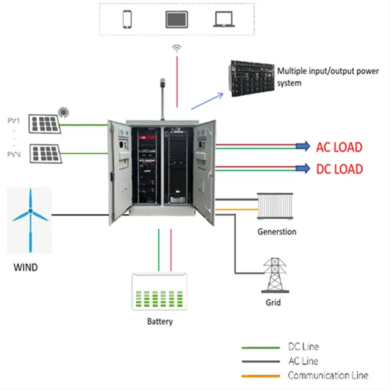 Solar inverter product mold design