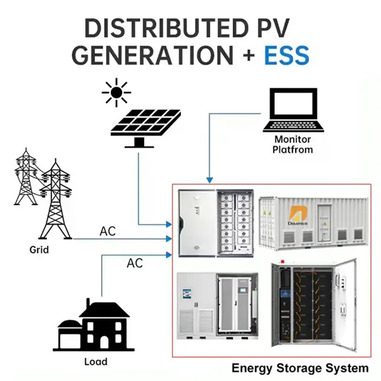 Photovoltaic power generation and microgrid technology