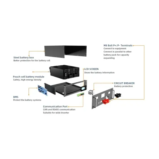 Mobile Smart Photovoltaic Energy Storage Battery Cabinets for Rural Use