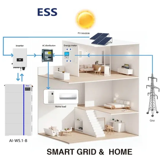 Solar energy storage cabinetized data centers